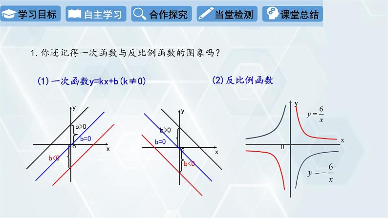 2.2 二次函数的图象与性质 第1课时 初中数学北师版九年级下册课件第3页