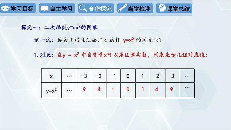 2.2 二次函数的图象与性质 第1课时 初中数学北师版九年级下册课件第5页