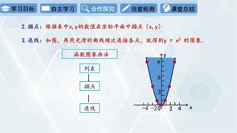 2.2 二次函数的图象与性质 第1课时 初中数学北师版九年级下册课件第6页