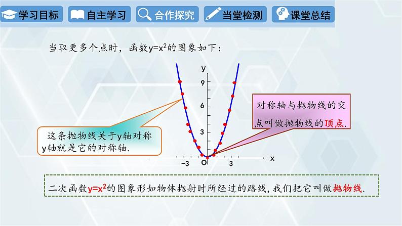 2.2 二次函数的图象与性质 第1课时 初中数学北师版九年级下册课件第7页