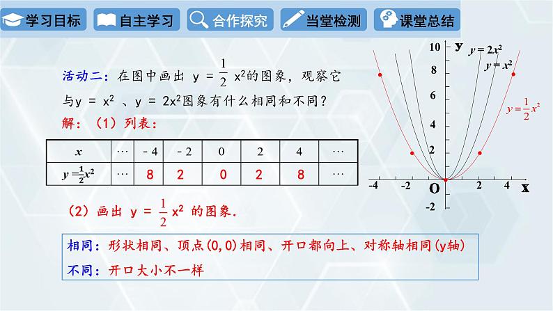 2.2 二次函数的图象与性质 第2课时 初中数学北师版九年级下册课件第6页