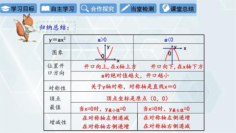 2.2 二次函数的图象与性质 第2课时 初中数学北师版九年级下册课件第8页