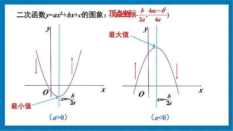 2.2 二次函数的图象与性质 第4课时 二次函数y=ax2+bx+c的图象与性质 课件第7页