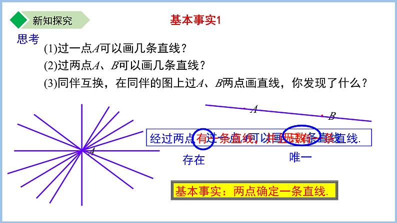 七年级上册苏科版（2024）6.1.1直线、射线、线段的概念 课件第4页