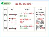 七年級上冊蘇科版（2024）6.1.1直線、射線、線段的概念 課件