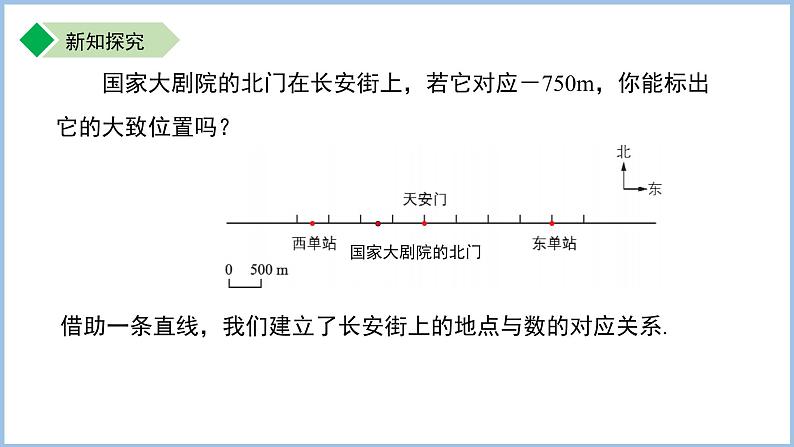 七年级上册数学苏科版（2024）2.2数轴（第1课时）课件第5页