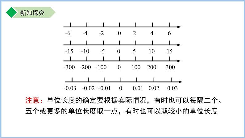 七年级上册数学苏科版（2024）2.2数轴（第1课时）课件第8页