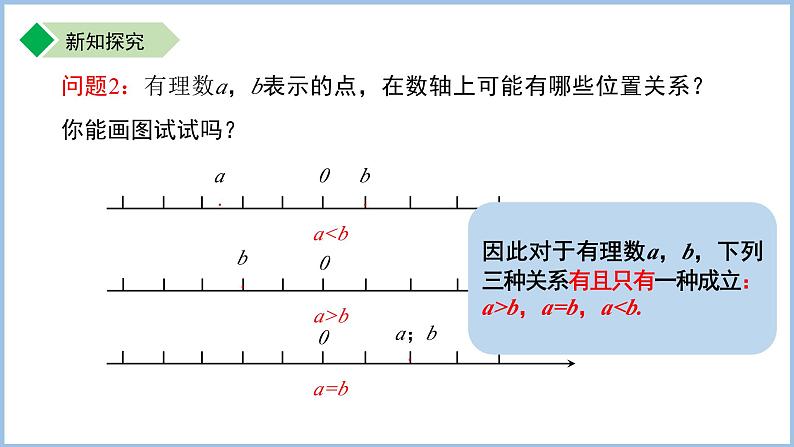 七年级上册数学苏科版（2024）2.2数轴（第2课时）课件第6页