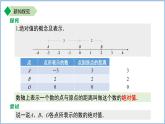 七年级上册数学苏科版（2024）2.3绝对值与相反数（第1课时）课件