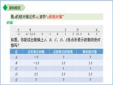 七年级上册数学苏科版（2024）2.3绝对值与相反数（第1课时）课件