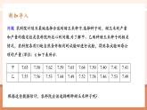 【大单元核心素养】人教版数学八年级下册20.2.1数据的波动（课件＋教案＋大单元整体教学设计）
