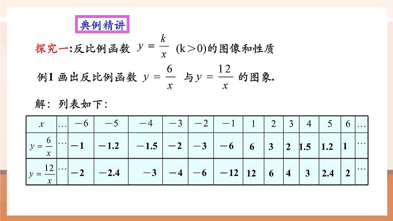 26.1.2反比例函数的图像和性质（1）课件第7页