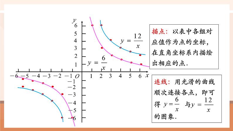 26.1.2反比例函数的图像和性质（1）课件第8页