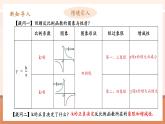 【大单元核心素养】人教版数学九年级下册26.1.2反比例函数的图像和性质(2)（课件+教案+单元整体教学分析）