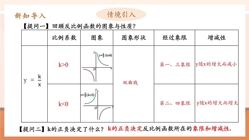 26.1.2反比例函数的图像和性质（2）课件第5页