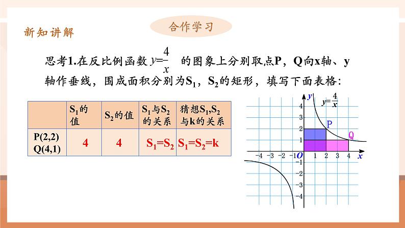 26.1.2反比例函数的图像和性质（2）课件第6页