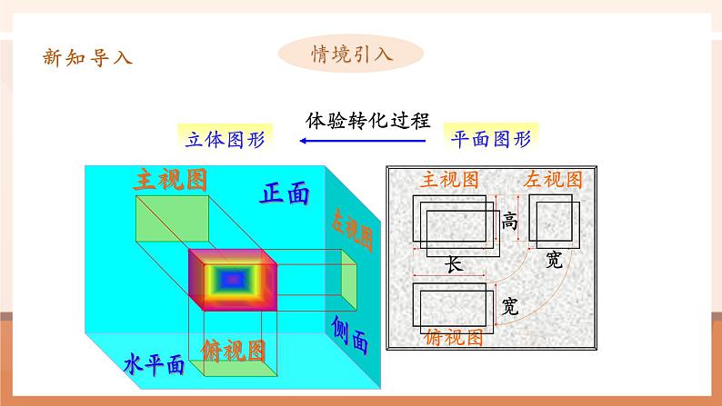 29.3课题学习制作立体模型课件第5页