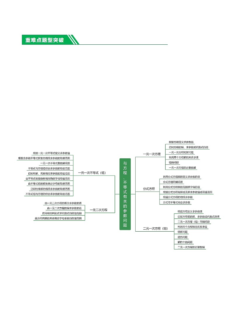 重难点02 与方程、不等式有关的参数问题（原卷版）第2页