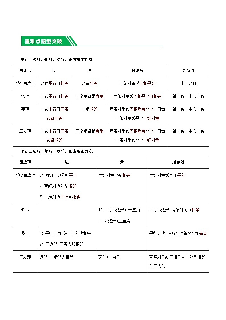 重难点10 与四边形有关7种模型（垂美四边形、中点四边形、梯子模型、正方形半角模型、四边形折叠模型、十字架模型、对角互补模型）（原卷版）第2页