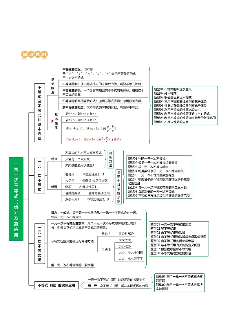 第08讲 一元一次不等式（组）及其应用（讲义）（原卷版）第3页