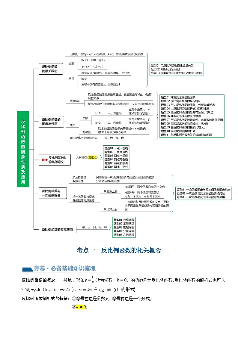 第12讲 反比例函数的图象、性质及应用（讲义）（原卷版）第3页
