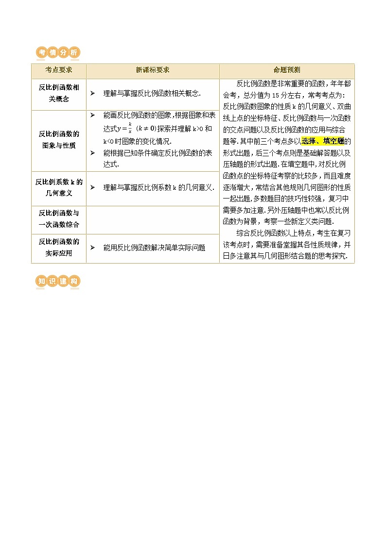 第12讲 反比例函数的图象、性质及应用（讲义）（解析版）第2页