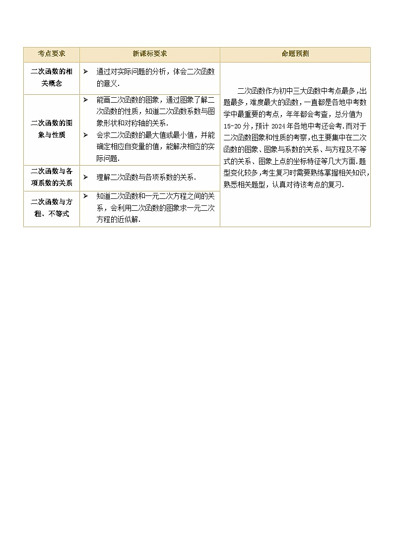 第13讲 二次函数图象与性质（讲义）（原卷版）第2页