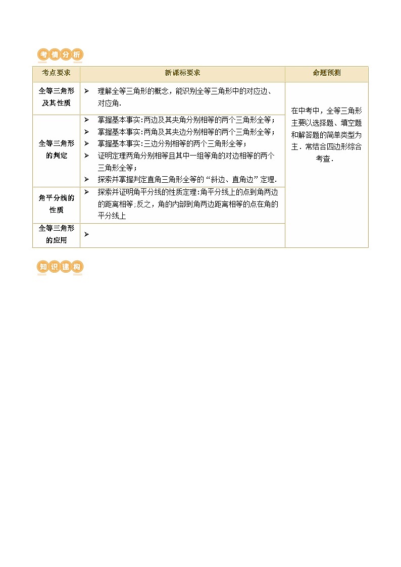 第17讲 全等三角形（讲义）（原卷版）第2页