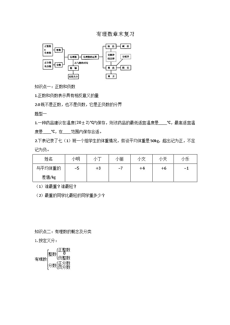 有理数章末复习（教案）第1页