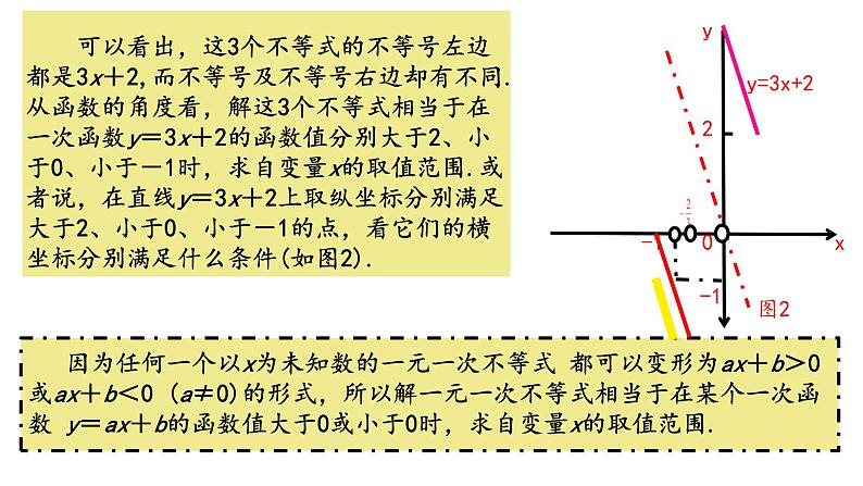 19.2.3 一次函数与方程、不等式 课件-人教版数学年八年级下册第8页