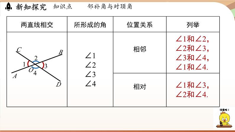 人教版数学（2024）七年级下册--7.1.1两条直线相交（课件）第7页