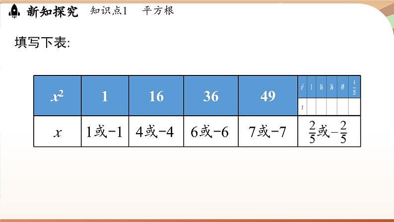 人教版数学（2024）七年级下册--8.1 平方根课时1（课件）第6页