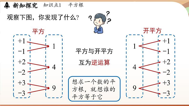 人教版数学（2024）七年级下册--8.1 平方根课时1（课件）第8页