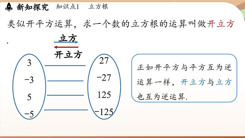 人教版数学（2024）七年级下册--8.2 立方根课时1（课件）第7页