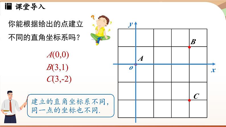 人教版数学（2024）七年级下册--9.1.2用坐标描述简单几何图形（课件）第5页