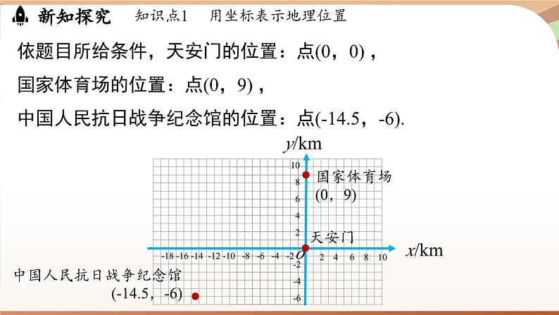 人教版数学（2024）七年级下册--9.2.1用坐标表示地理位置（课件）第8页