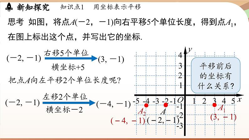 人教版数学（2024）七年级下册--9.2.2用坐标表示平移（第1课时）（课件）第6页