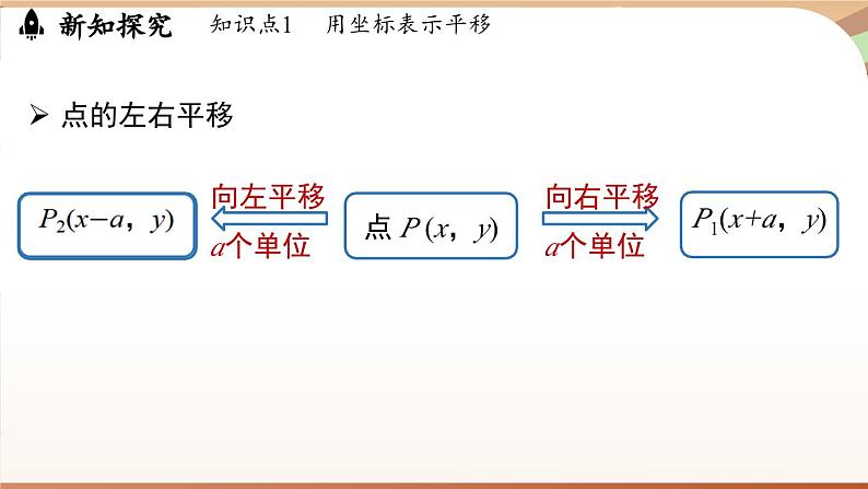 人教版数学（2024）七年级下册--9.2.2用坐标表示平移（第1课时）（课件）第7页