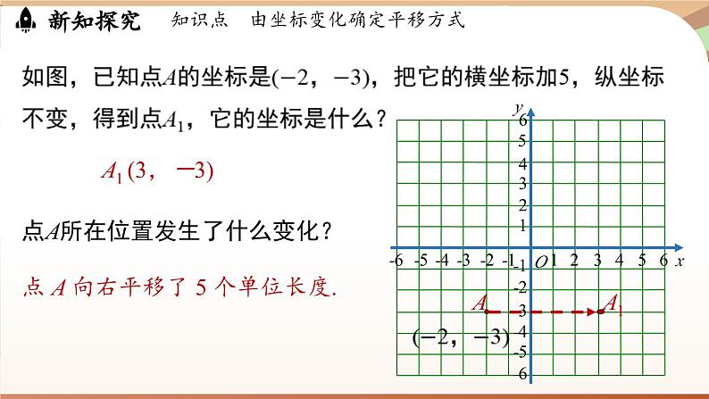 人教版数学（2024）七年级下册--9.2.2用坐标表示平移（第2课时）（课件）第5页