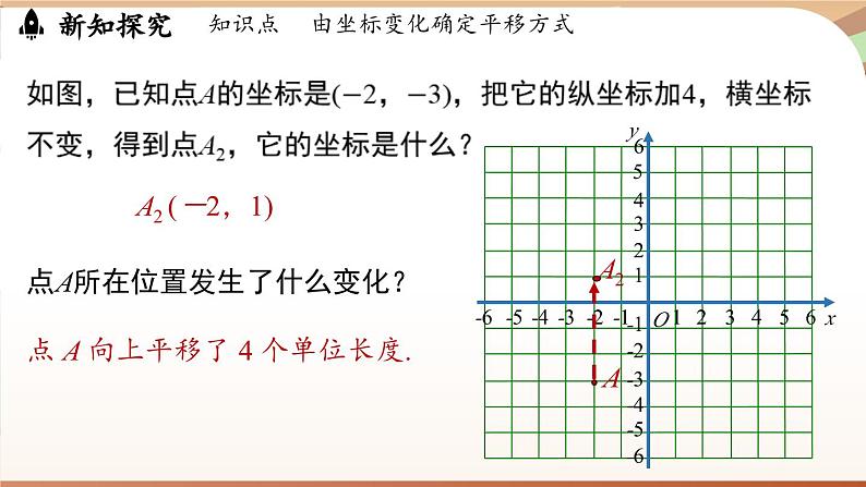 人教版数学（2024）七年级下册--9.2.2用坐标表示平移（第2课时）（课件）第6页