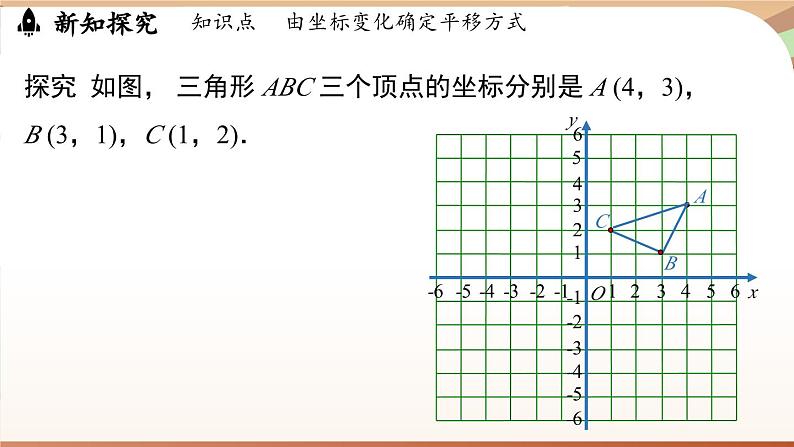 人教版数学（2024）七年级下册--9.2.2用坐标表示平移（第2课时）（课件）第7页