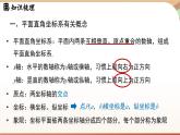 人教版数学（2024）七年级下册--第九章平面直角坐标系 章末小结（课件）