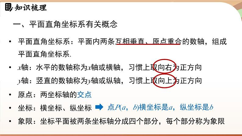 人教版数学（2024）七年级下册--第九章平面直角坐标系 章末小结（课件）第4页