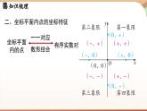 人教版数学（2024）七年级下册--第九章平面直角坐标系 章末小结（课件）