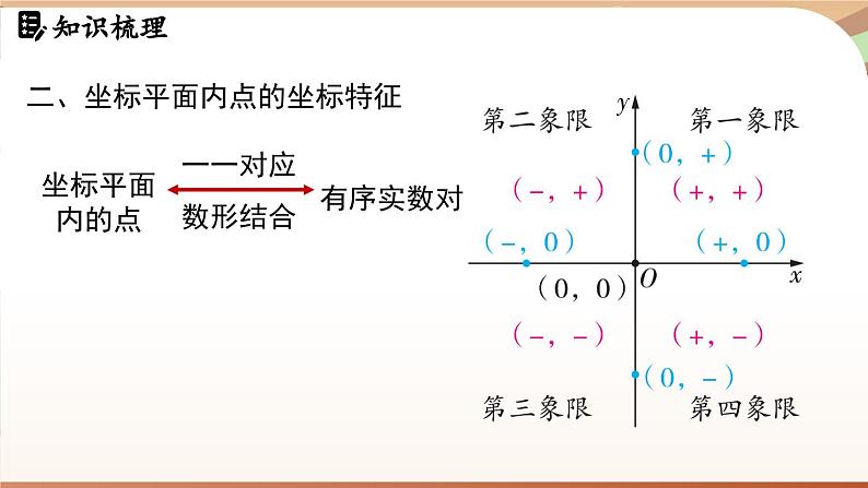 人教版数学（2024）七年级下册--第九章平面直角坐标系 章末小结（课件）第5页