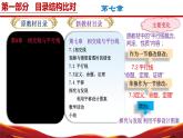 七年級(jí)數(shù)學(xué)下冊(cè)（人教版2024）-【新教材解讀】義務(wù)教育教材內(nèi)容解讀課件