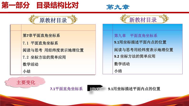 七年级数学下册（人教版2024）-【新教材解读】义务教育教材内容解读课件第6页