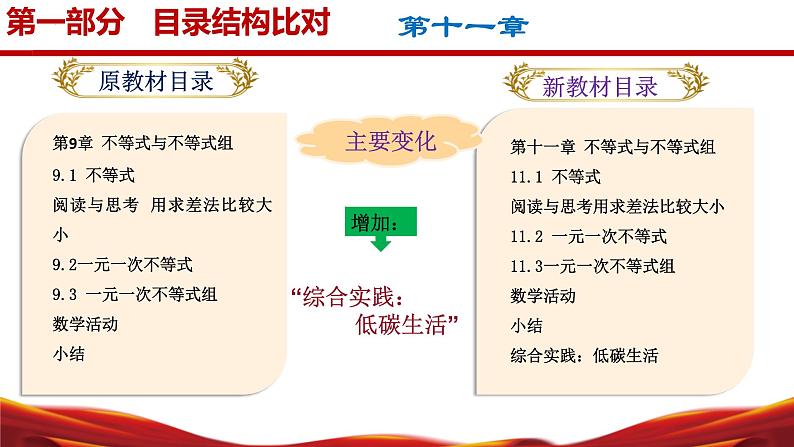 七年级数学下册（人教版2024）-【新教材解读】义务教育教材内容解读课件第8页