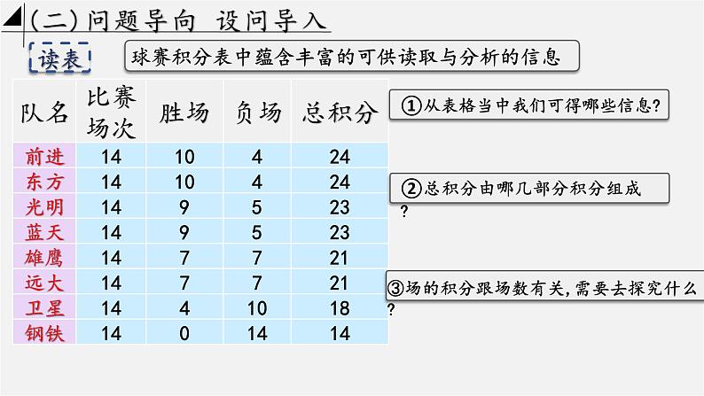 数学人教版七年级上册第五章5.3.3实际问题一元一次方程(第三课时)——球赛积分表课件第4页