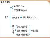第三章 概率初步 章末小结（课件）2024—2025学年北师大版（2024）数学七年级下册